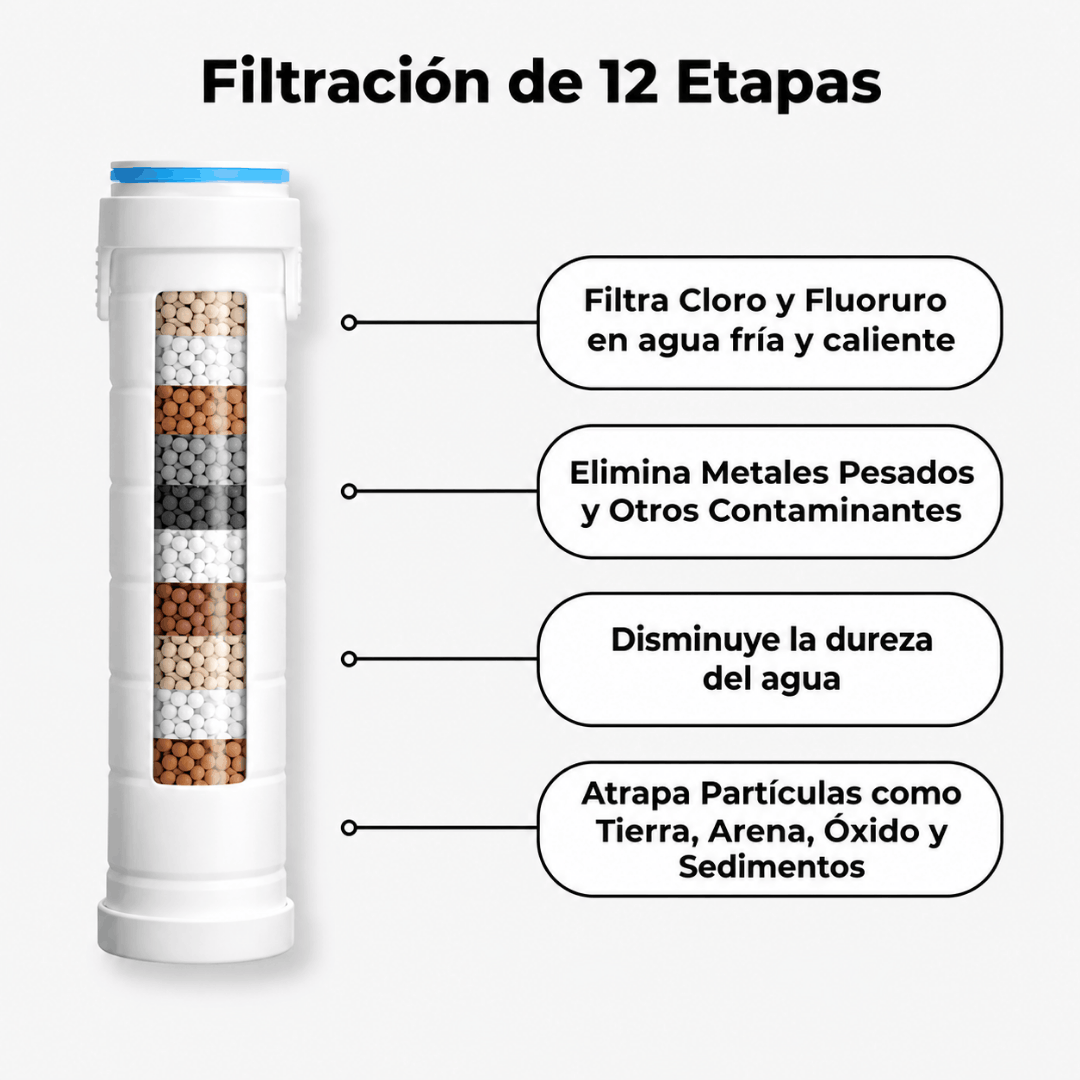 Transforma tu Pelo, tu Piel y tu Ducha con aquvia